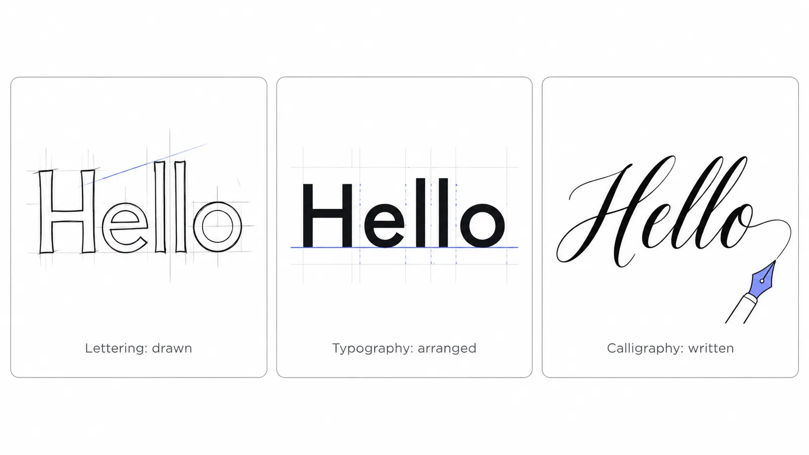 Three panels showing the word Hello as drawn lettering, as typeset typography and as pen calligraphy.